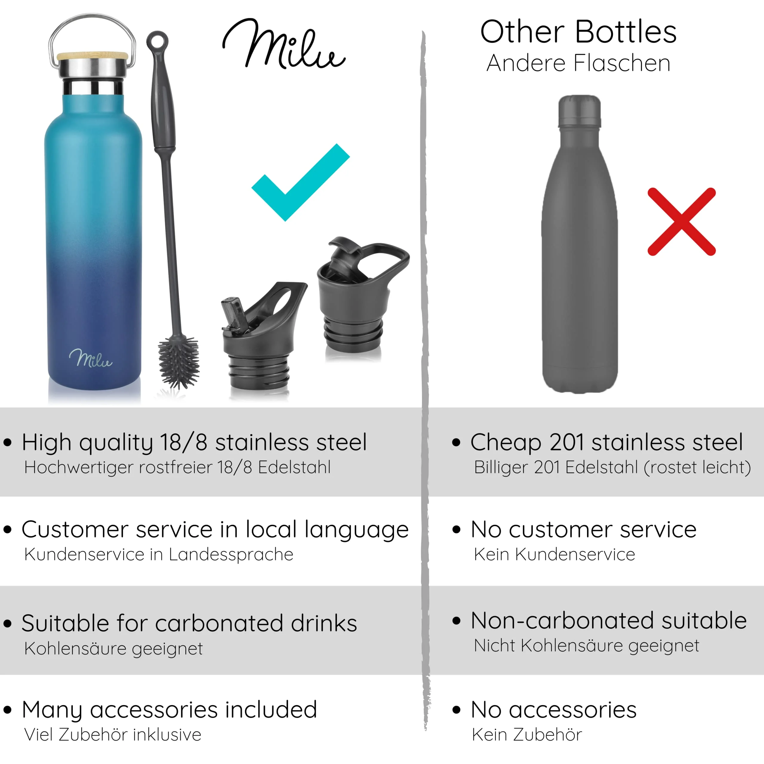 Outlet x Milu Edelstahl Trinkflasche mit 3 Deckeln, auslaufsicher, isoliert (350 ml 500 ml 750 ml 1000 ml) - Image 7