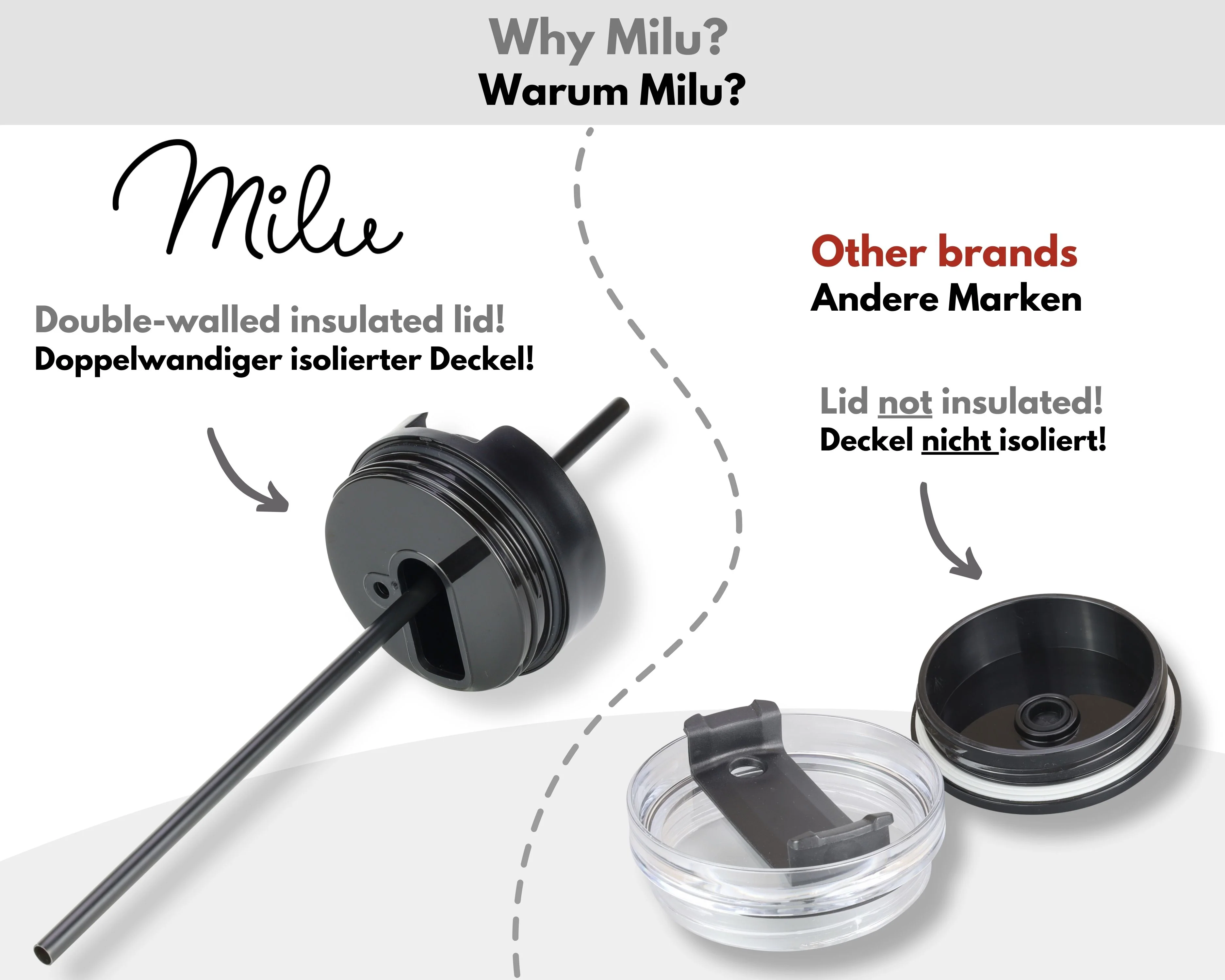 Outlet x Milu Thermobecher/Tumbler mit Strohhalm und Henkel (1200 ml/40 oz) - Image 3